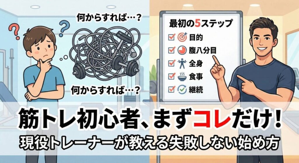 左右に分割されたイラストで、左側はジムで「何からすれば…？」と悩む初心者男性と絡まったトレーニング器具。右側は笑顔の現役トレーナー男性が「最初の5ステップ（✅目的、✅腹八分目、✅全身、✅食事、✅継続）」と書かれたホワイトボードを指差して解説している。下部には大きな文字で「筋トレ初心者、まずコレだけ！現役トレーナーが教える失敗しない始め方」とタイトルが書かれている。