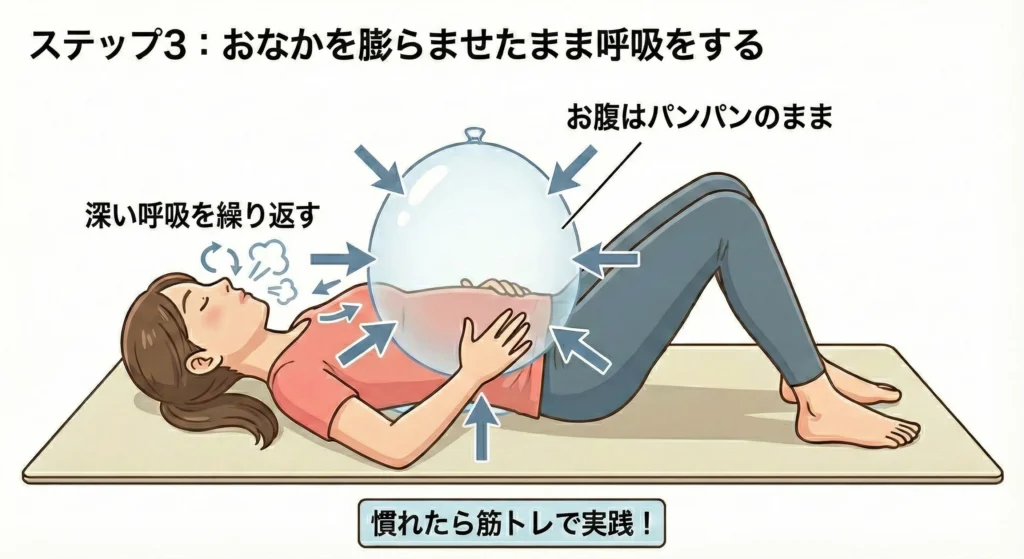 筋トレのブレーシング練習ステップ3「おなかを膨らませたまま呼吸をする」の解説イラスト。仰向けの女性が、お腹の風船をパンパンに膨らませて圧をかけた状態（腹圧が高い状態）をキープしたまま、「深い呼吸を繰り返す」様子。お腹が萎まないように維持しながら呼吸を行うトレーニングの仕上げステップ。