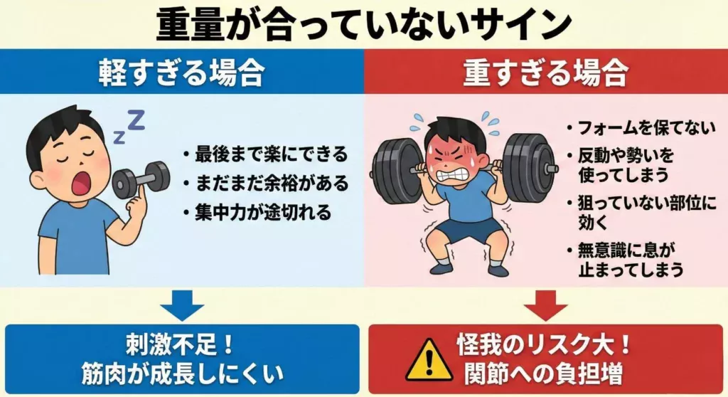 図解：重量が合っていないサイン