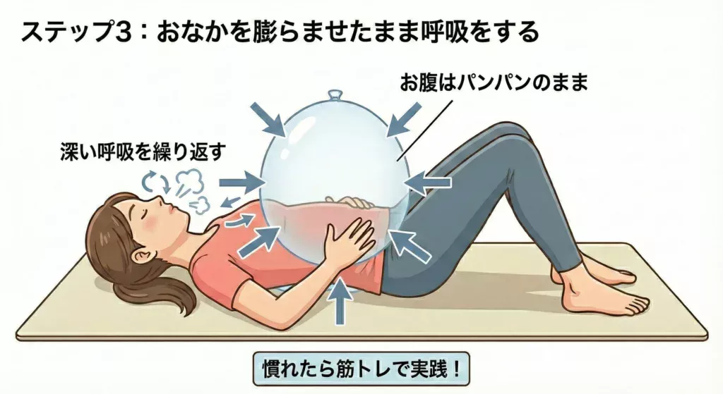 筋トレのブレーシング練習ステップ3「おなかを膨らませたまま呼吸をする」の解説イラスト。仰向けの女性が、お腹の風船をパンパンに膨らませて圧をかけた状態（腹圧が高い状態）をキープしたまま、「深い呼吸を繰り返す」様子。お腹が萎まないように維持しながら呼吸を行うトレーニングの仕上げステップ。