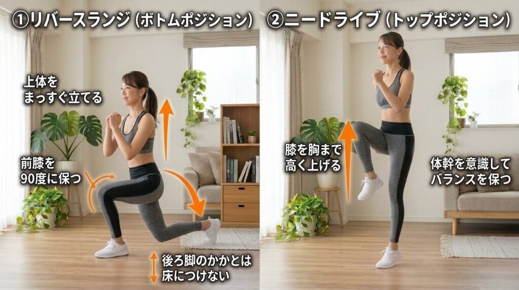 リバースランジとニードライブの動きを示す2分割画像